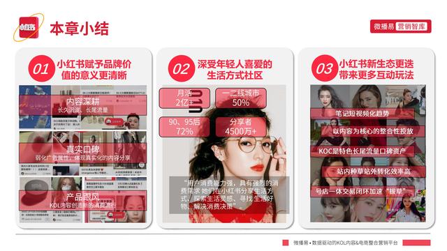 2022年小红书平台营销投放趋势报告，微播易，完整版91页
