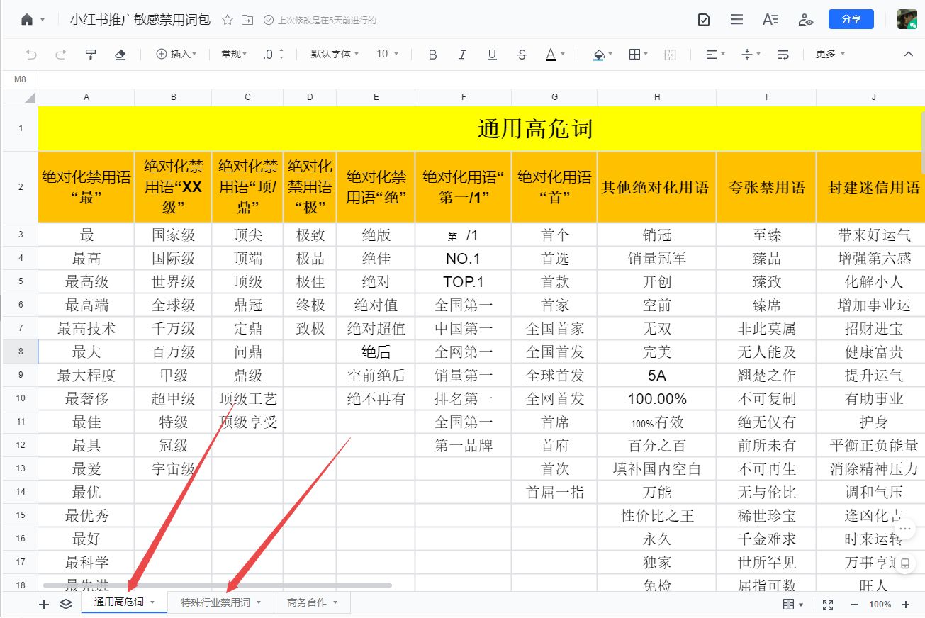 小红书推广，这些一定要知道