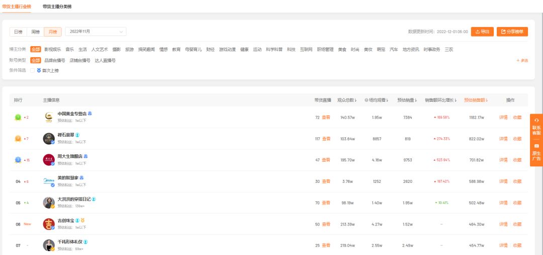 视频号直播间如何更快起量?