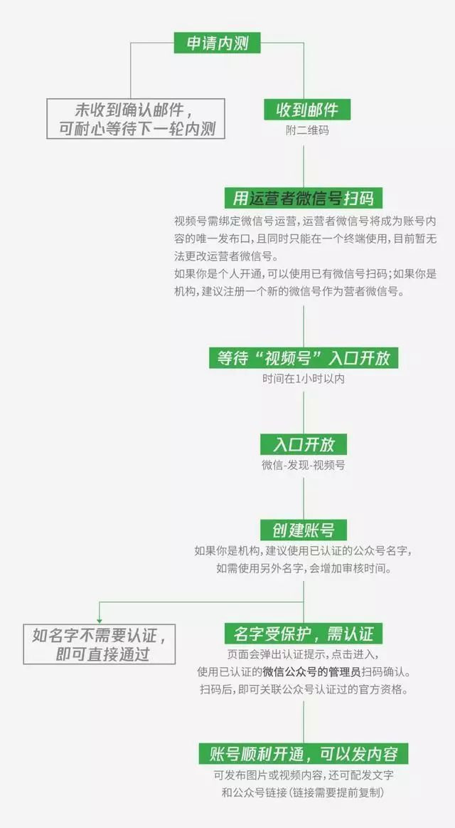 视频号如何帮助企业营销？5个要点全面解读