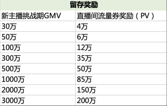 淘宝直播新领航计划（2022年7-9月）,快速增长流量！