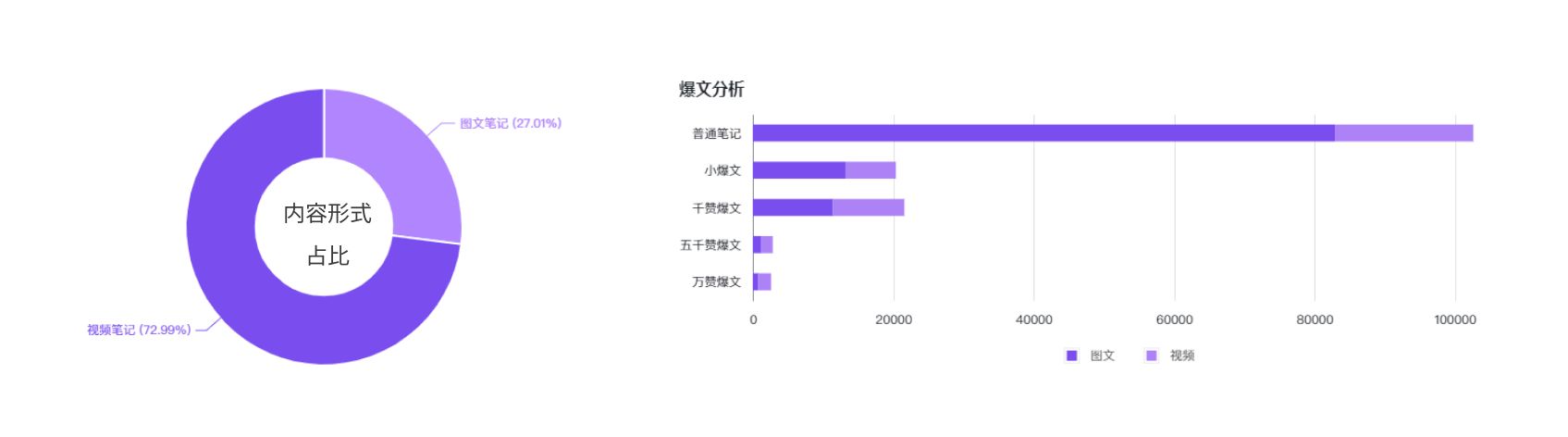 2022小红书Q2品牌营销报告