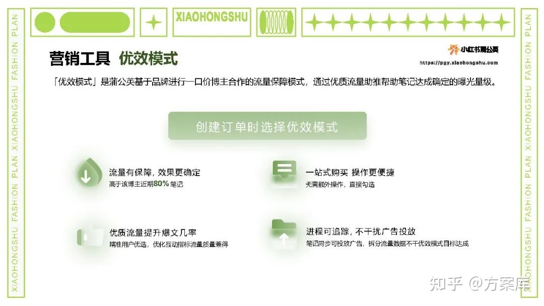 2022小红书内容合作策略方案