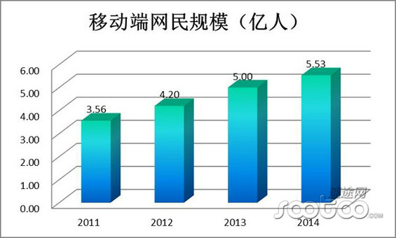 2014年移动医疗市场分析报告