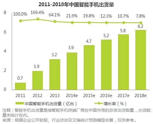 2014年度移动互联网市场数据总结报告