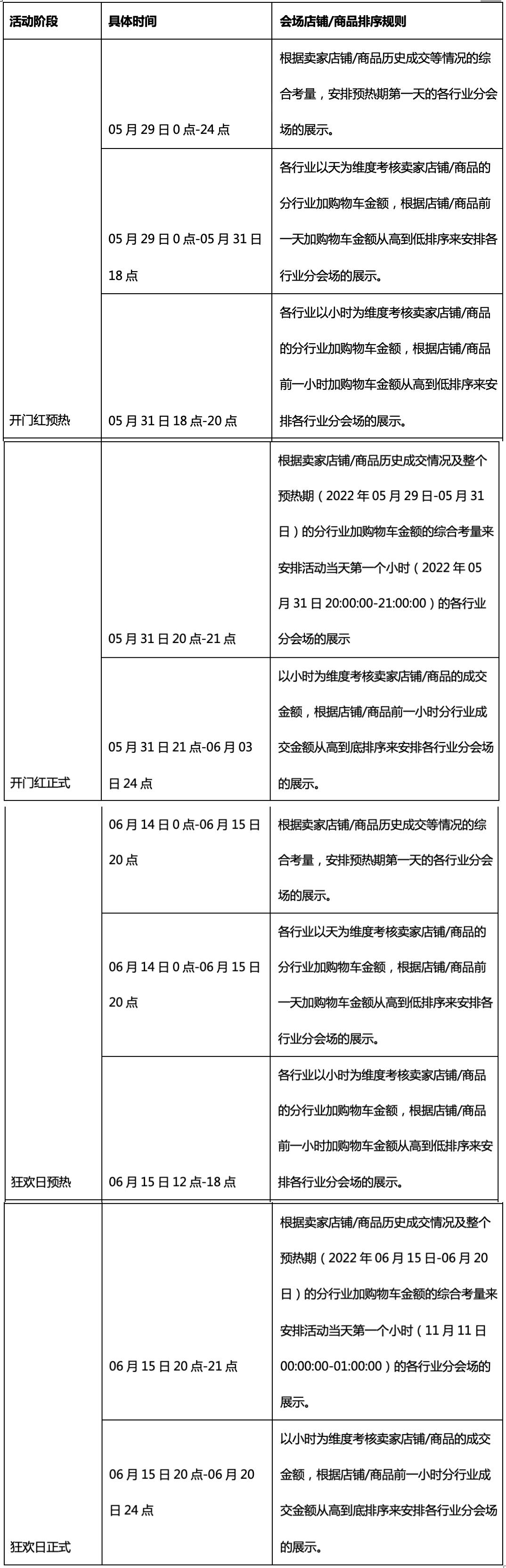 淘宝618活动招商开启-活动玩法及规则介绍