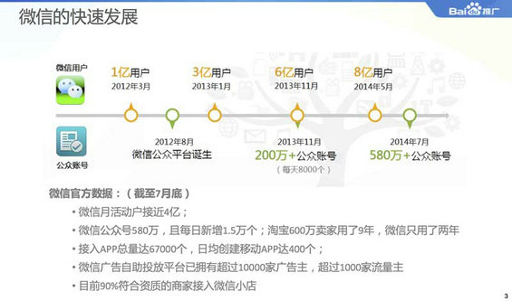 2014微信公众平台生态白皮书