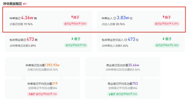 小红书运营攻略：如何快速掌握行业潮流趋势？
