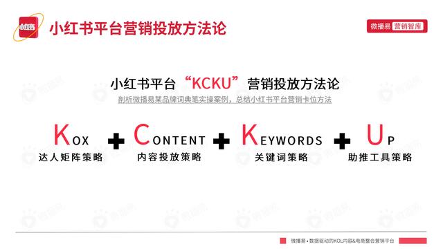 2022年小红书平台营销投放趋势报告，微播易，完整版91页