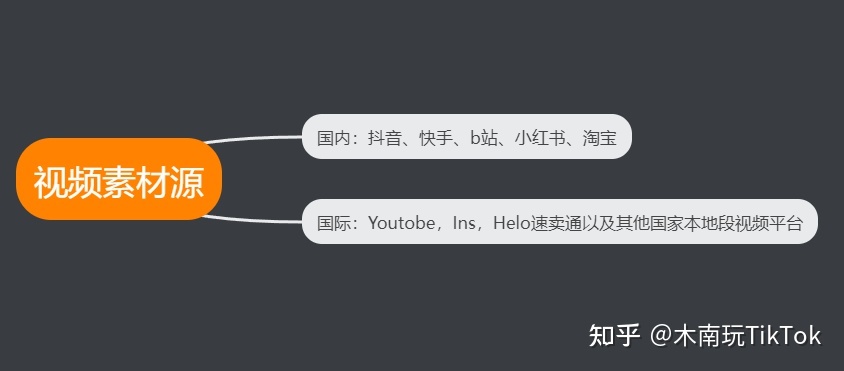 国际版抖音tiktok全网最全运营干货