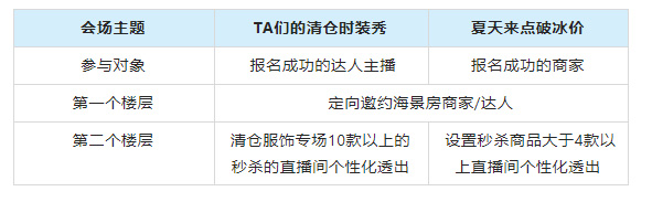 淘宝直播服饰清仓折扣季活动来袭！