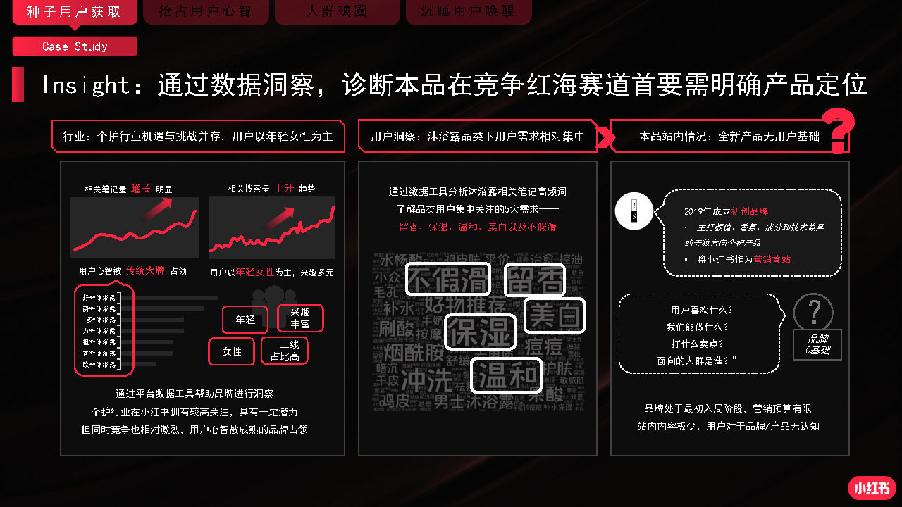 2022小红书商业化品牌营销手册