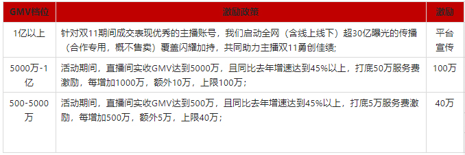 2021淘宝直播双11直播激励活动政策说明