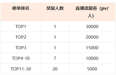点淘2023年“情人节”话题上线啦！