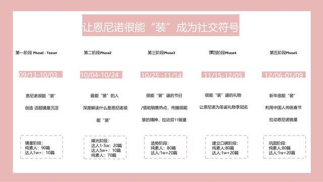 母婴行业：恩尼诺新品儿童水壶小红书种草创意方案，建议收藏