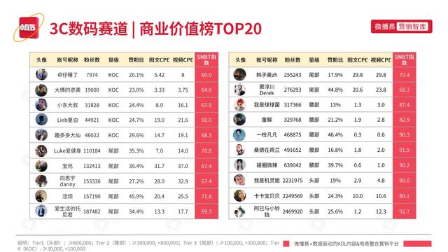 2022年小红书平台营销投放趋势报告，微播易，完整版91页