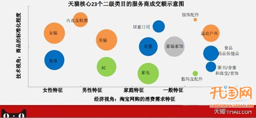 天猫的运营服务商成交额创新高