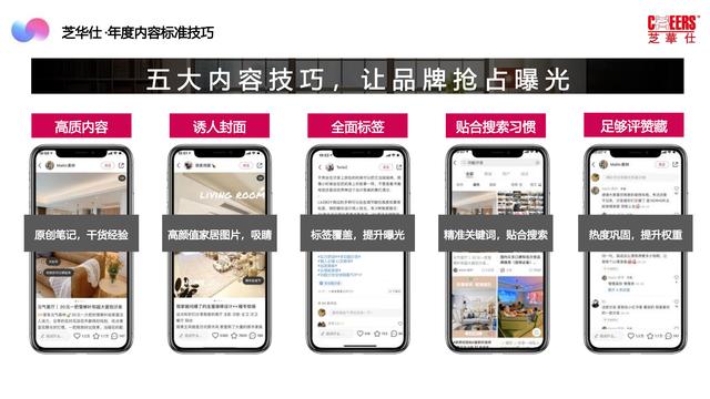 2022芝华仕小红书年度裂变营销方案，完整版64页，文末附下载