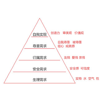 淘宝直通车图片怎么设计?
