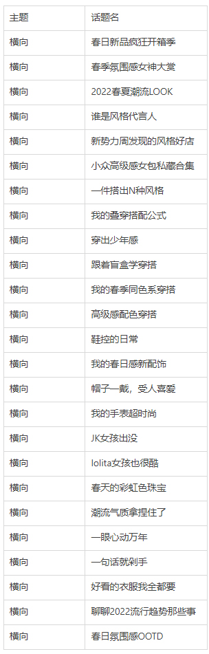淘宝春新势力周商家参与逛逛操作说明