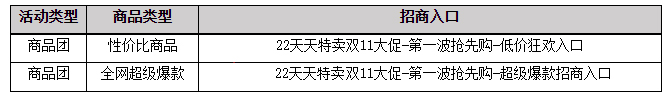 2022年天天特卖双11大促招商规则是什么？
