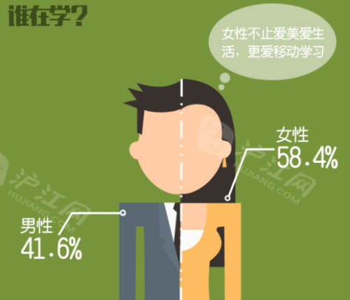 2014年中国移动互联网学习用户研究报告