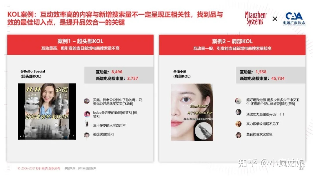 2022年KOL营销白皮书