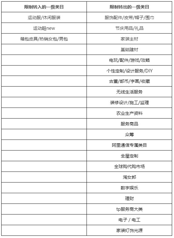 淘宝双十二招商有哪些玩法？规则是什么？