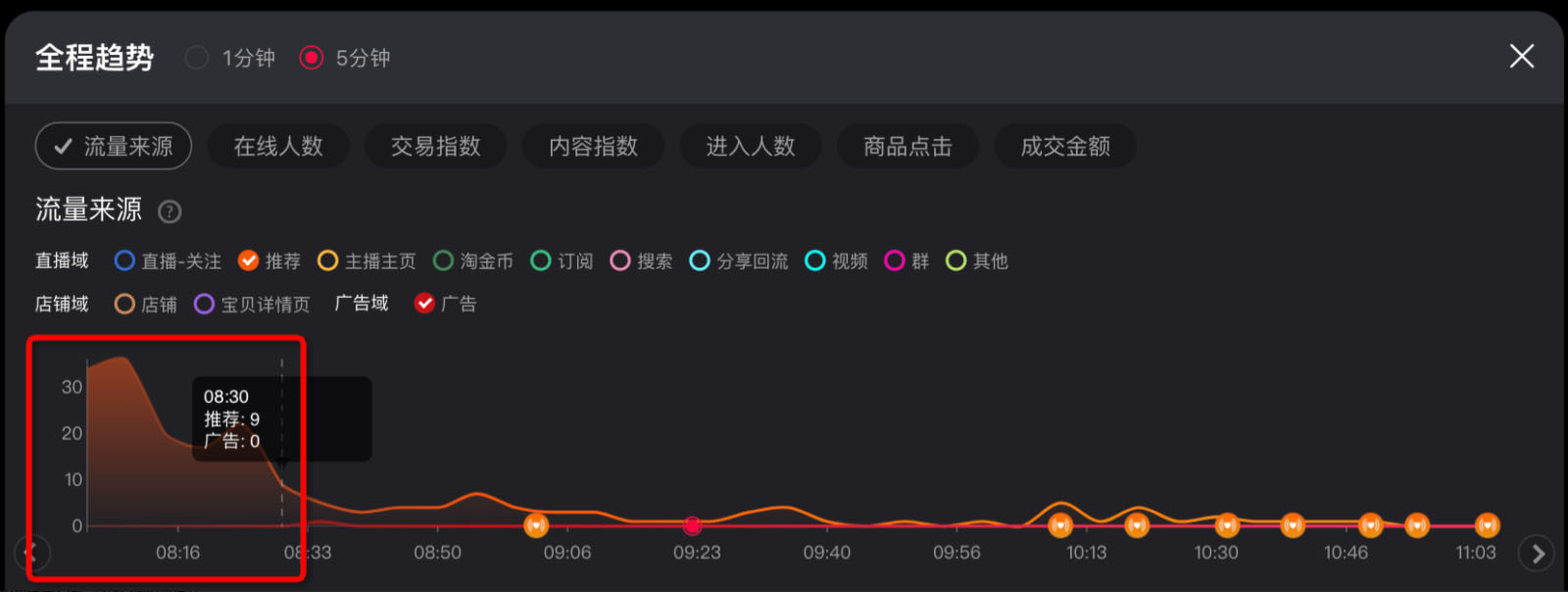 注意！淘宝直播推荐流量机制升级