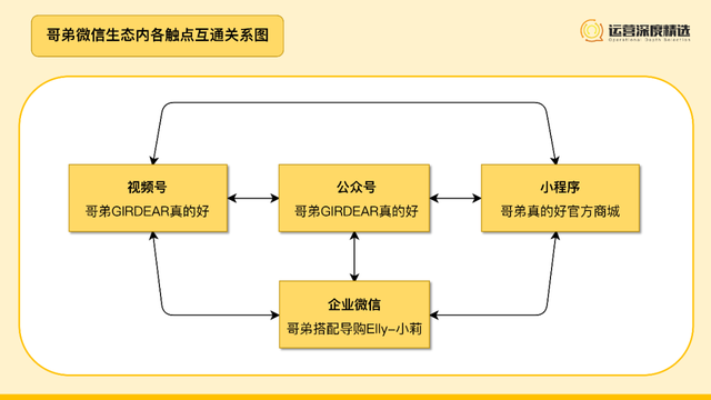 月入千万,从0搭起视频号直播最强矩阵,哥弟的成功可以复制吗? 月入千万,从0搭起视频号直播最强矩阵,哥弟的成功可以复制吗?