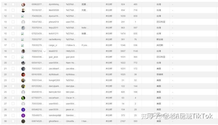 海外版抖音TIKTOK要盈利怎么做才能更精准迅速？