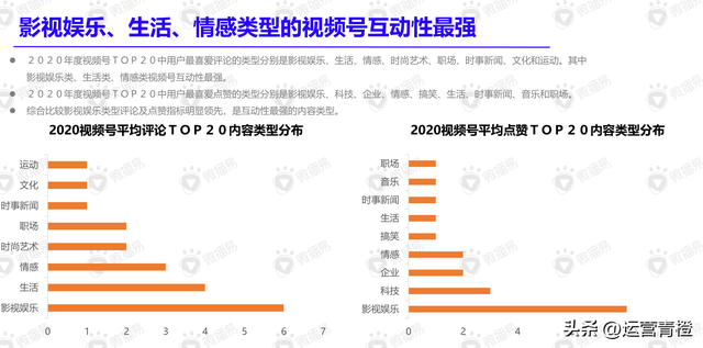 视频号内容营销方法论（精品内容分享）
