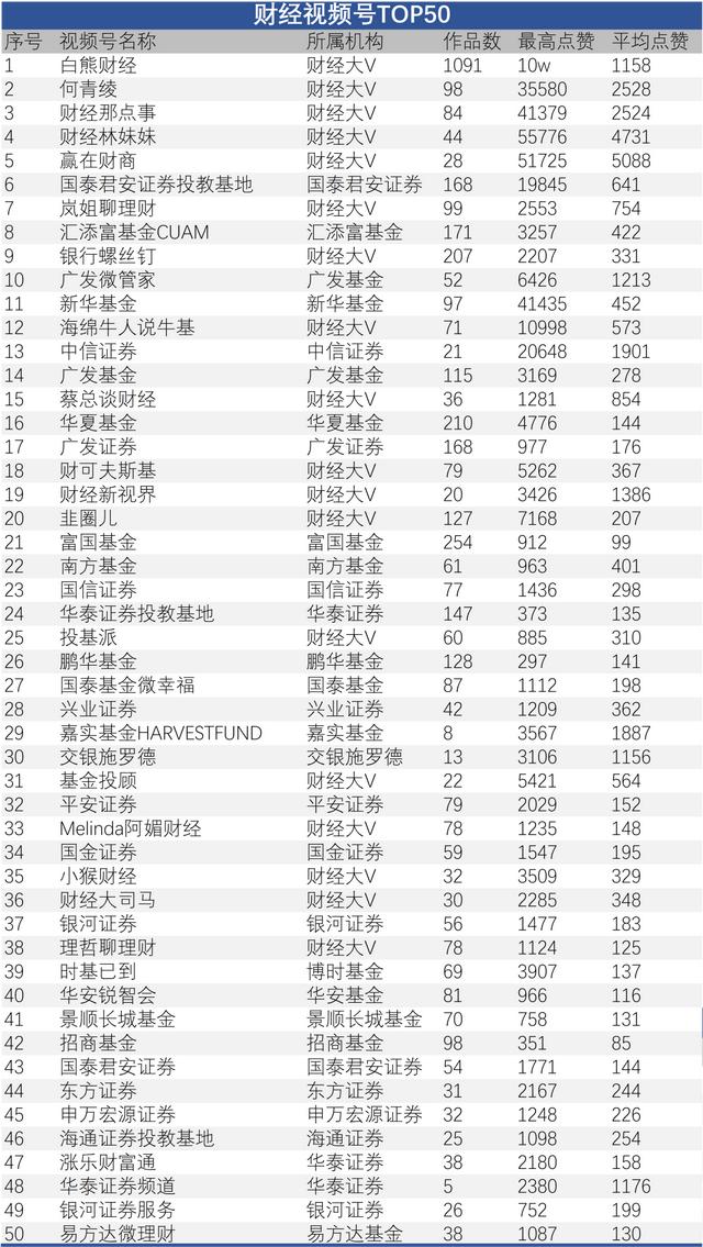 财经视频号运营初探：熟人社交下的内容为王
