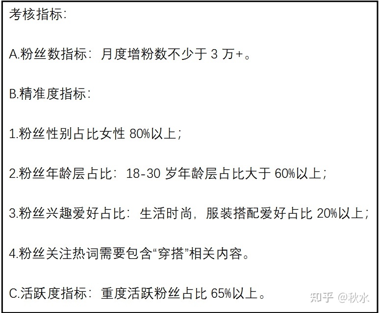 《抖音/视频号运营合同》应该怎么拟？双方才不会吃亏