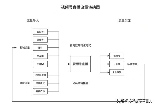 企量SCRM解读视频号“商家激励计划”，品牌自播是未来趋势