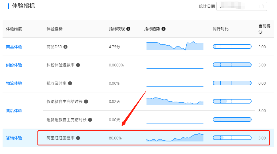 淘宝旺旺响应率在哪看？怎么提升？