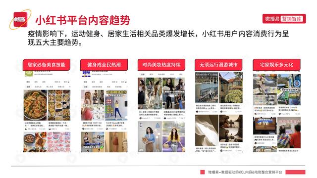2022年小红书平台营销投放趋势报告，微播易，完整版91页