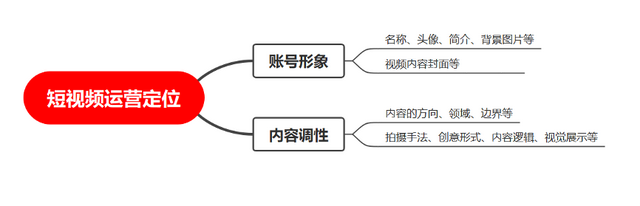 如何运营一个短视频账号?怎么运营短视频 如何运营一个短视频账号?怎么运营短视频