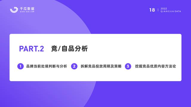 小红书保姆级教程｜2022品牌营销决策怎么做