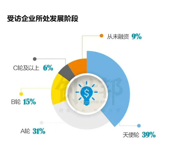 干货:风口上新三板解读报告 干货:风口上新三板解读报告
