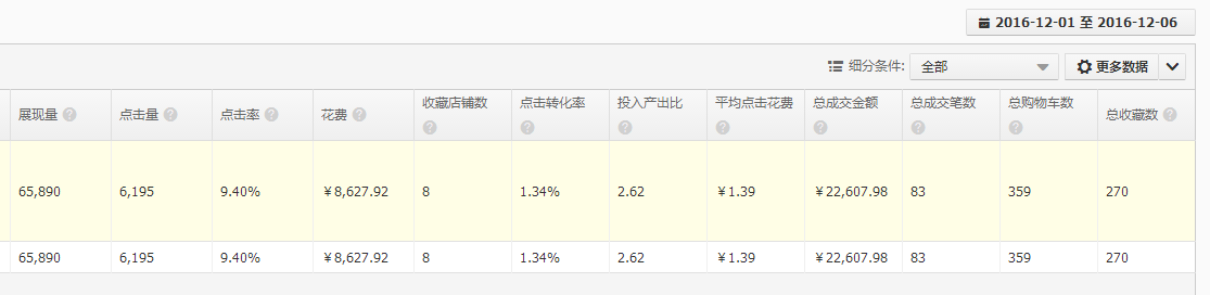 差异化直通车主图怎么制作?