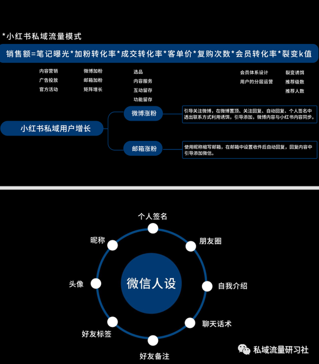 「干货分享」5份小红书运营营销干货资料