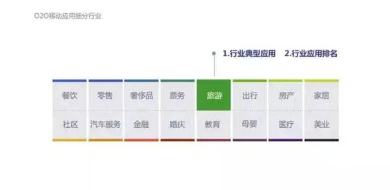 2015年度O2O移动应用行业白皮书