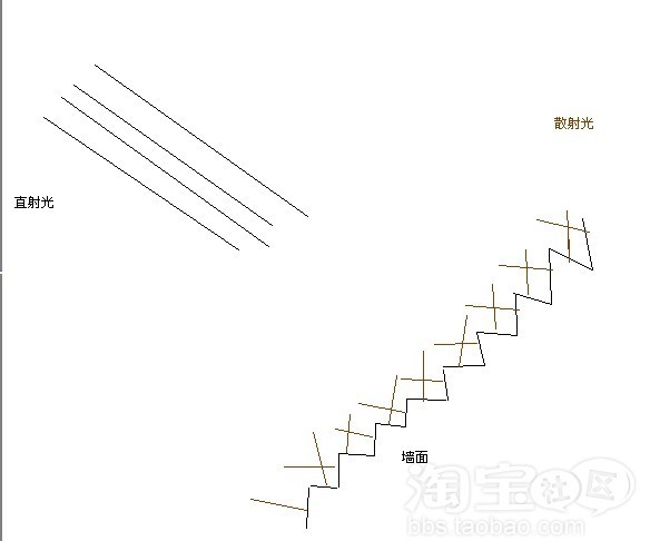 淘宝图片手机拍摄教程介绍