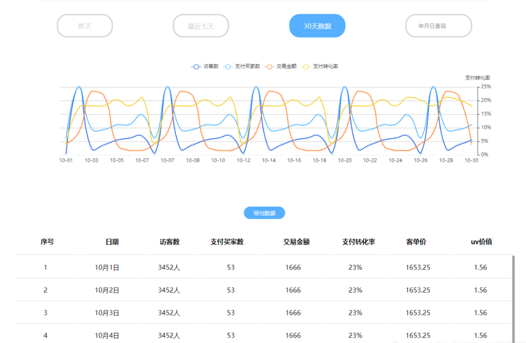 精准数据运营助手”淘淘慧通“—使用指南