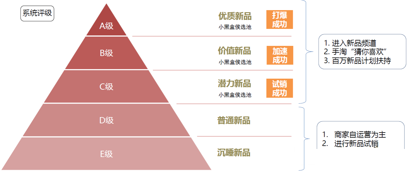天猫新品力有什么作用？怎么提高新品力？