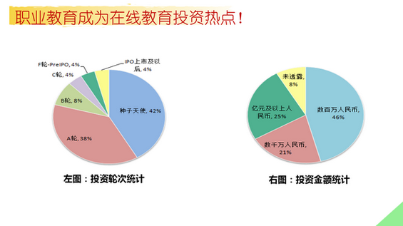 十张PPT看清在线职业教育发展现状
