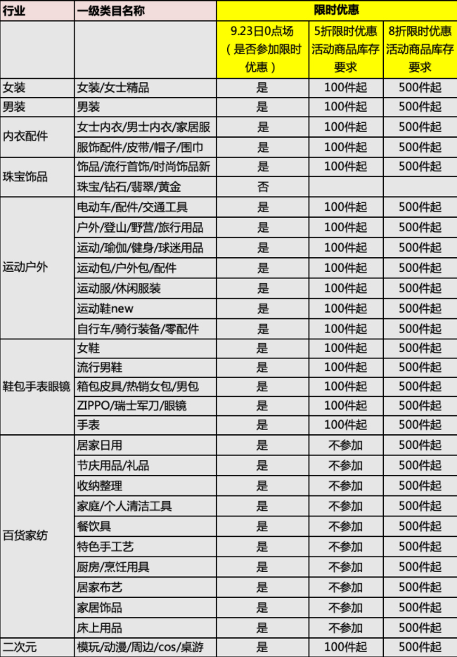 2021年9月淘宝秋上新限时优惠活动招商，详情速看