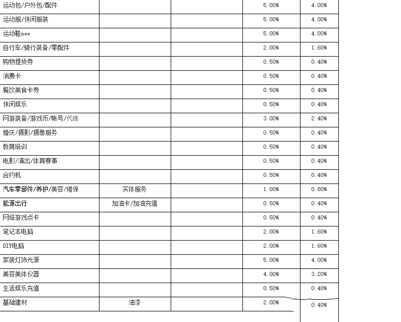 聚划算618即将来临，参与活动如何收费？收费标准是什么？