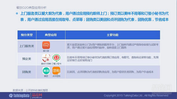 干货！90页PPT透析2014年O2O移动应用行业